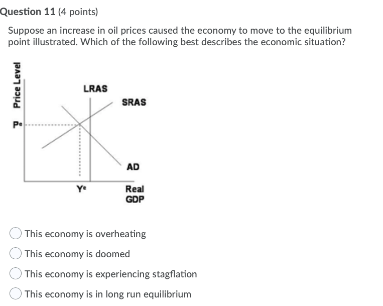 Solved Question 11 (4 points) Suppose an increase in oil | Chegg.com