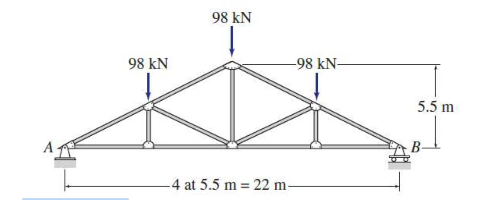 Solved A 15 m simply supported rectangular beam is uniformly | Chegg.com