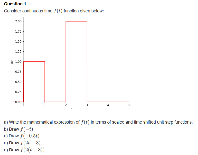 Solved Consider continuous time f(t) function given below: | Chegg.com