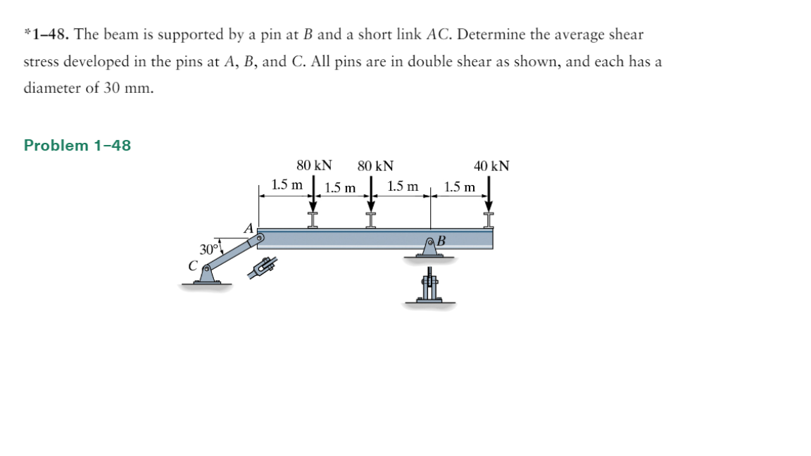 Solved *148. The beam is supported by a pin at B and a