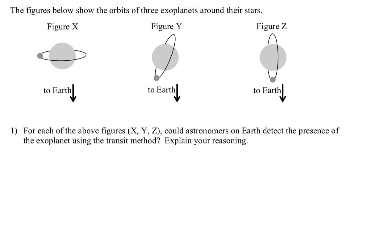 Solved The Figures Below Show The Orbits Of Three Exoplanets | Chegg.com