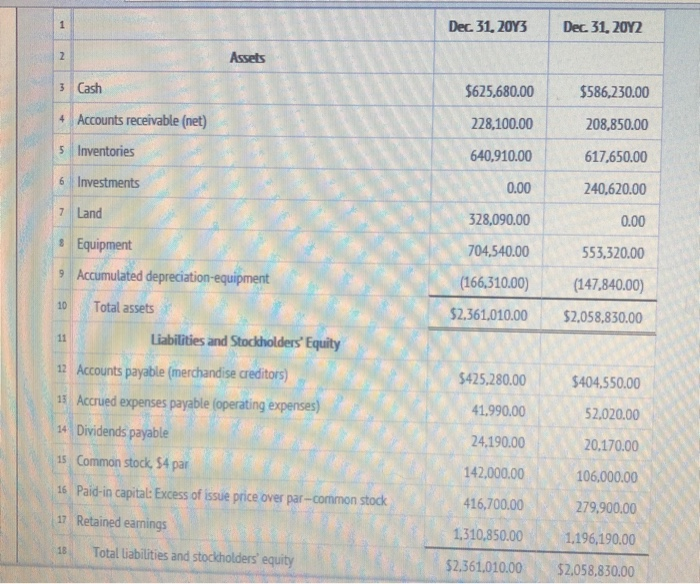 Paid In Capital Excess Of Par Solved 15 Paid-in capital: Excess of issue price over | Chegg.com