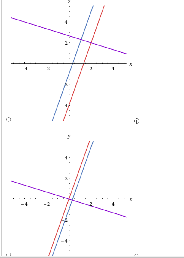 Solved Find equations of the lines through the given point | Chegg.com