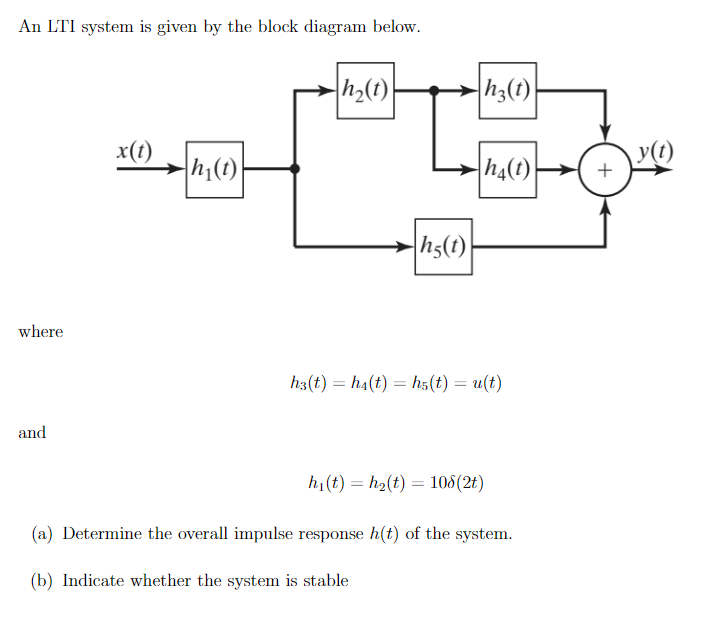 Solved An LTI system is given by the block diagram below. | Chegg.com