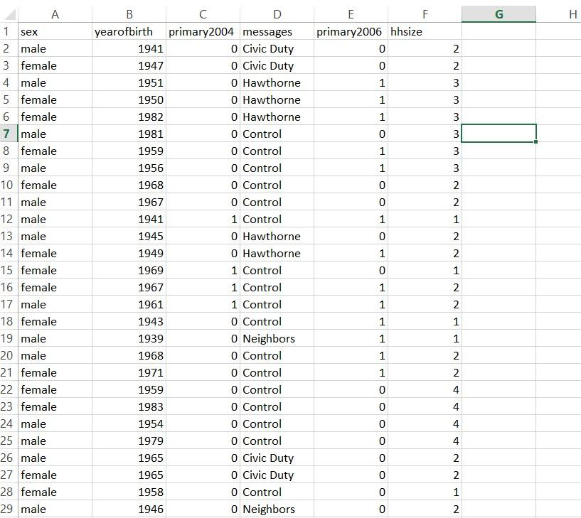 Here Is What The Csv File Looks Like Please Solve Chegg Com