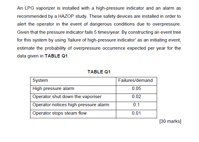 high pressure indicator