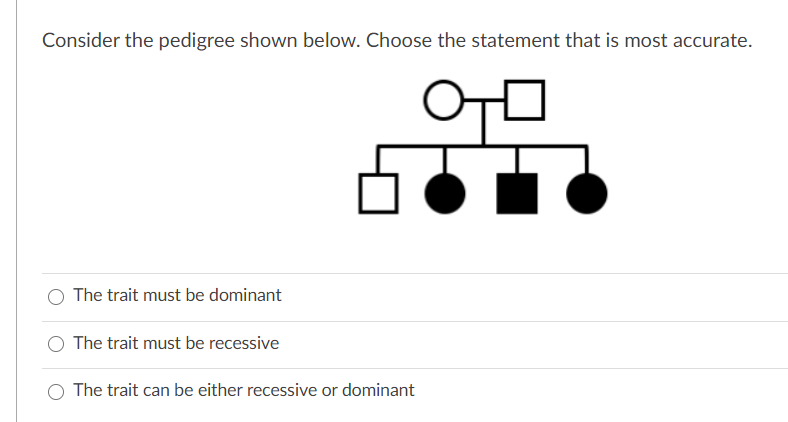 Solved Consider the pedigree shown below. Choose the | Chegg.com