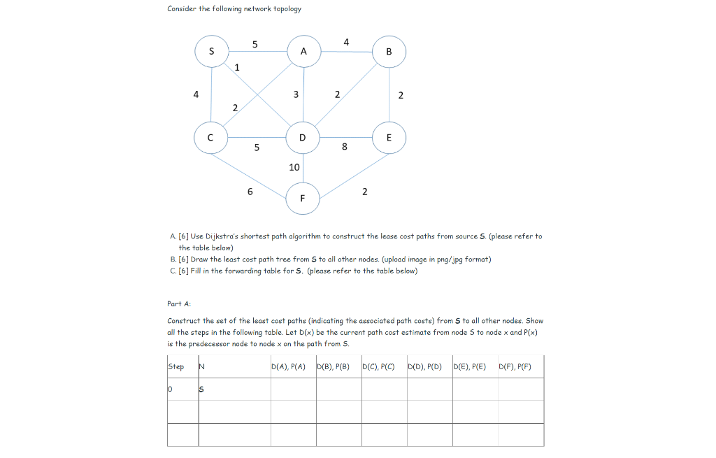 Solved Consider the following network topology 5 4 S A 1 4 3 | Chegg.com