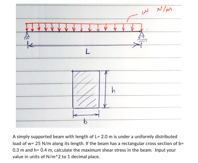 Solved A simply supported beam with length of L=2.0 m is | Chegg.com