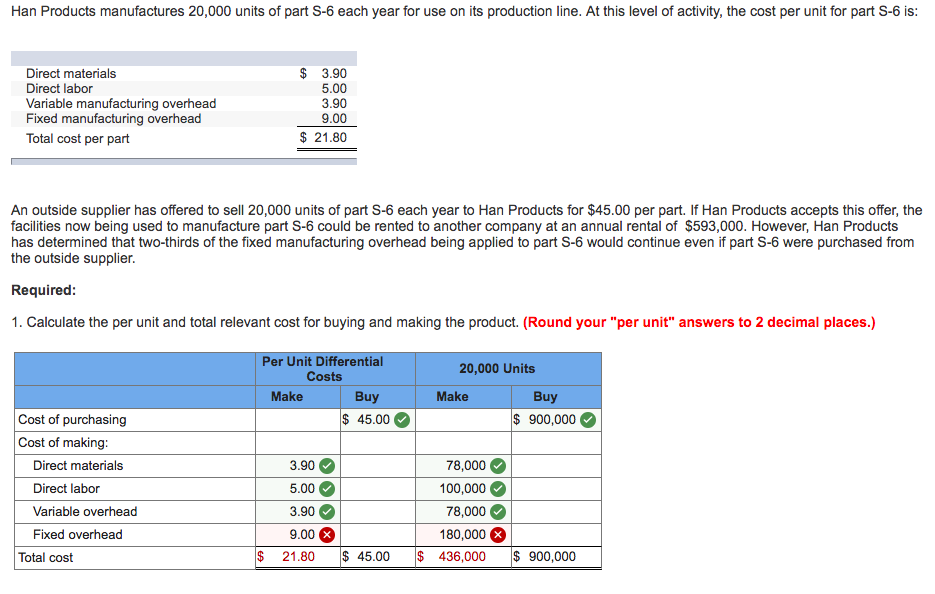 Solved Han Products manufactures 20,000 units of part S6