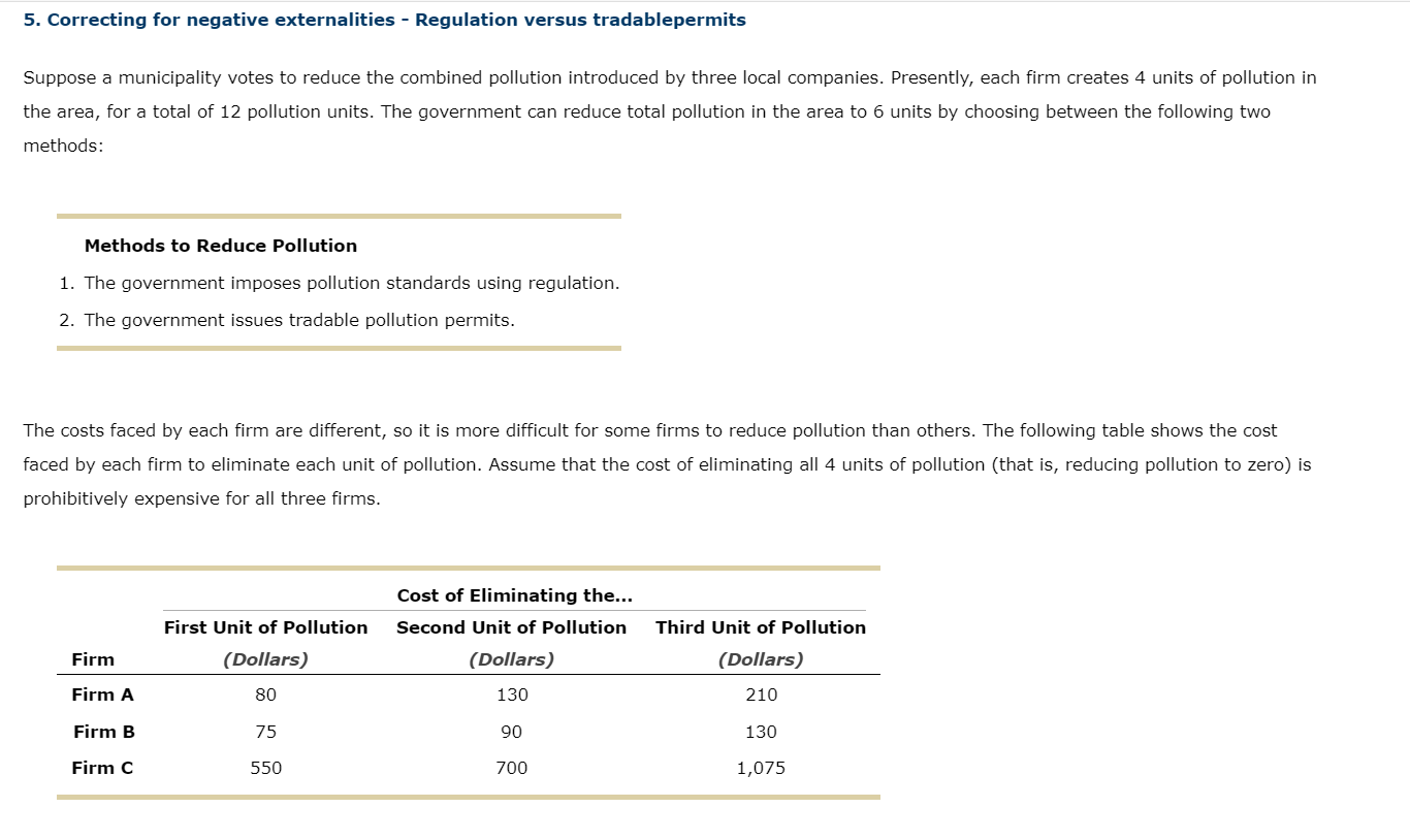 Solved 5. Correcting For Negative Externalities - Regulation | Chegg.com