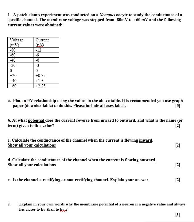 Solved 1 a patch clamp experiment was conducted on a chegg