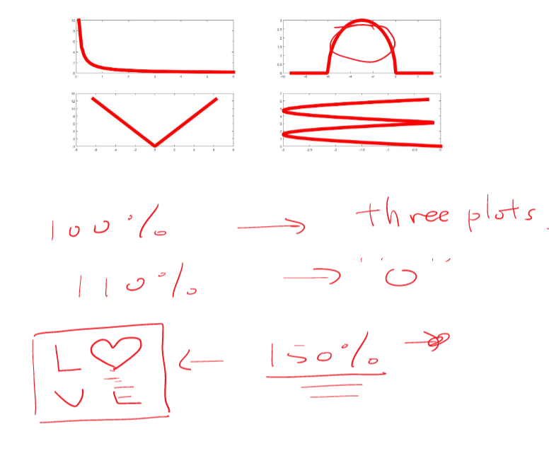 Solved Need 1 Y X X2 Y 9 Y 2x X3sin Y Sample Code Lt 0 1 2 Pi Subplot 2 2 1 Plot T 1 T Xlim0 61 H Q Coursehigh Grades