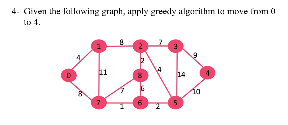 Solved 3- Given the following information for Romania | Chegg.com