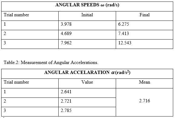 Solved This is an experiment regarding angular speeds and | Chegg.com