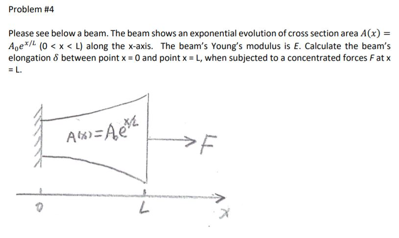 Solved Problem 4 Please See Below A Beam The Beam Shows Chegg Com