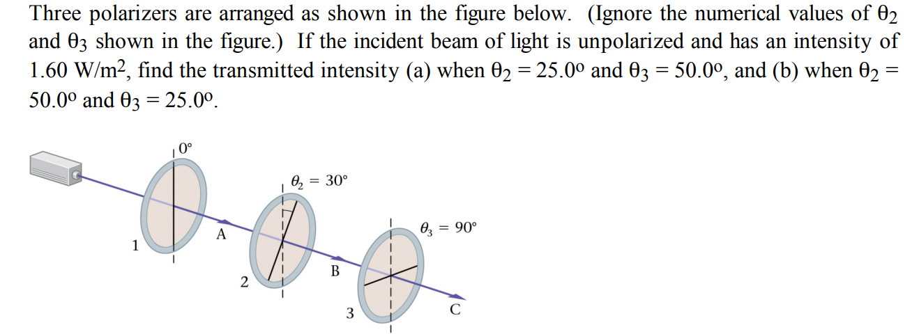 Solved Three Polarizers Are Arranged As Shown In The Figure | Chegg.com