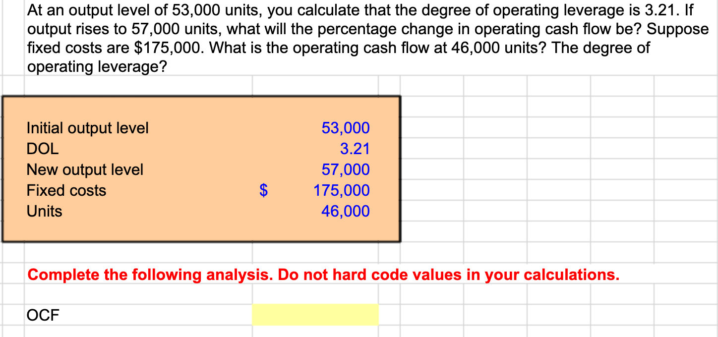 At an output level of 53,000 units, you calculate | Chegg.com