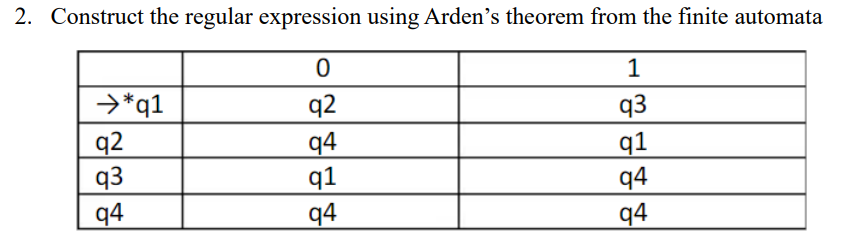 Construct The Regular Expression Using Arden's | Chegg.com