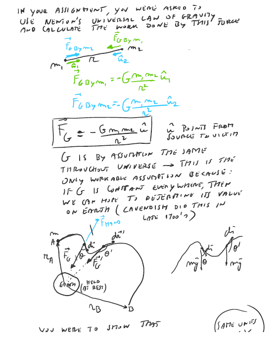 Solved In The Lecture On Work Done By A Force We Calcu Chegg Com