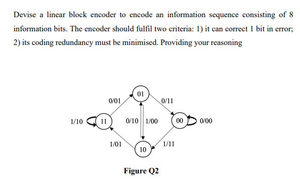Solved Devise a linear block encoder to encode an | Chegg.com