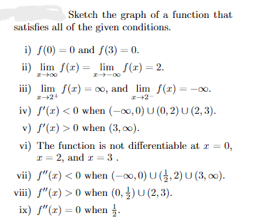 Sketch the graph of a function that satisfies all of | Chegg.com