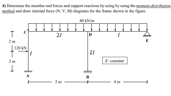 Solved 4) Determine the member end forces and support | Chegg.com
