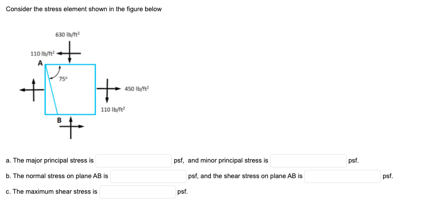 Solved Consider the stress element shown in the figure below | Chegg.com