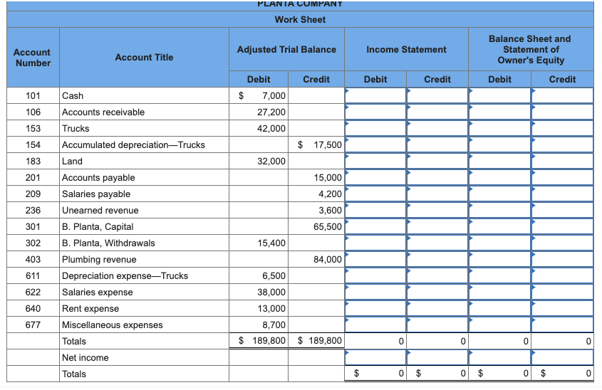 Solved Exercise 4-2 (Static) Extending accounts to financial | Chegg.com