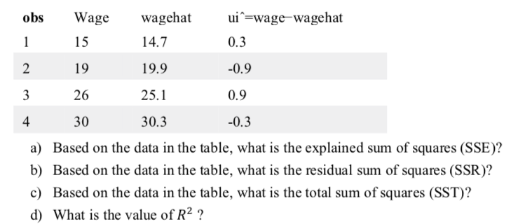 Solved Problem 4: Calculating SSR, SSE, SST, And R-squared | Chegg.com