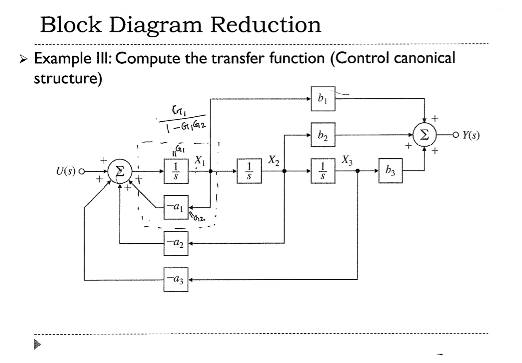 Solved Block Diagram Reduction → Example III: Compute the | Chegg.com