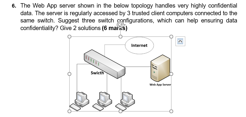 Solved 6. The Web App server shown in the below topology | Chegg.com