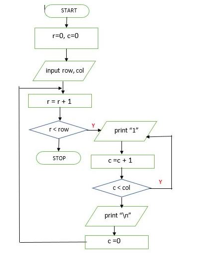 Solved Convert this flowchart into a Python Program. Use | Chegg.com