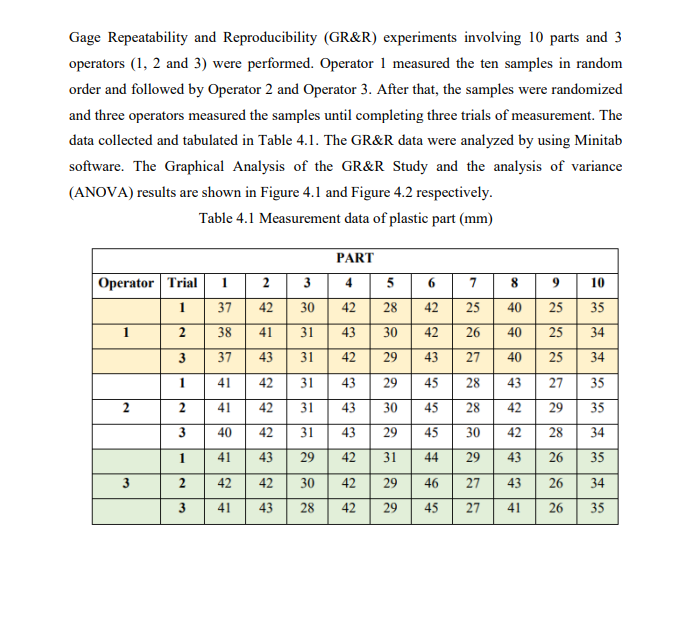 Gage Repeatability and Reproducibility (GR&R) | Chegg.com