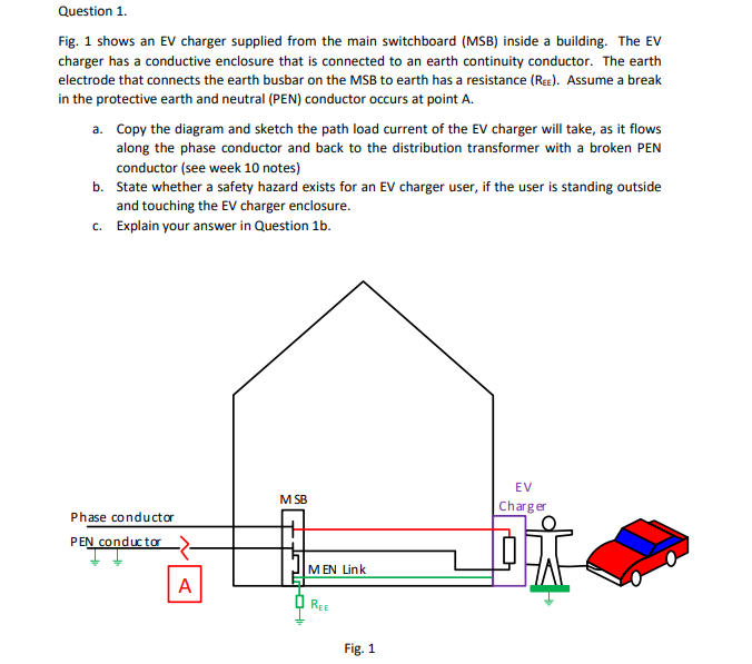 Solved Question 1. Fig. 1 Shows An EV Charger Supplied From | Chegg.com