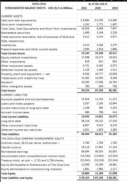 Prepare a horizontal analysis on the income statement | Chegg.com