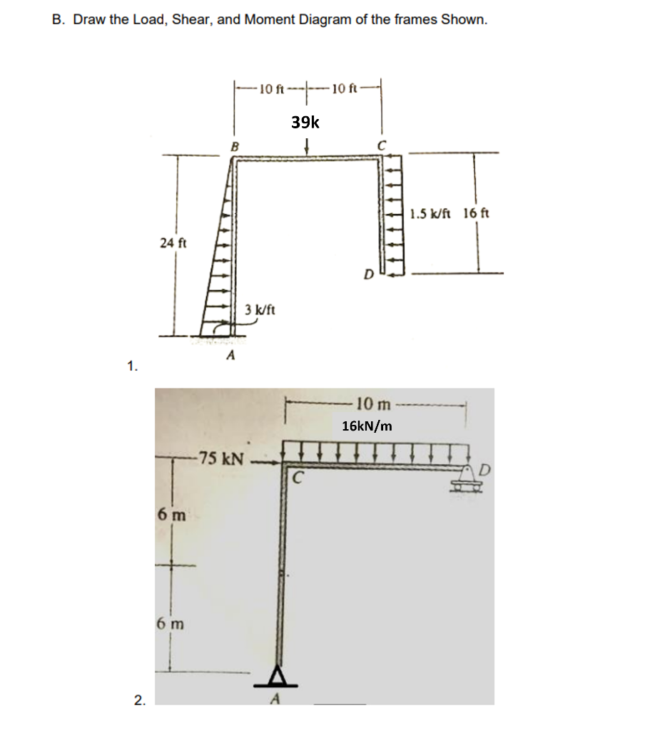 Solved Draw the Load, Shear, and Moment Diagram of the | Chegg.com