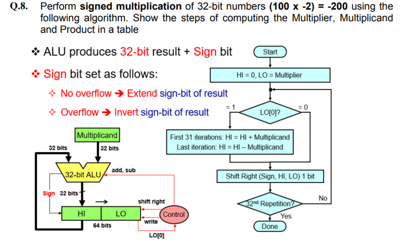 Q.8. Perform signed multiplication of 32-bit numbers | Chegg.com