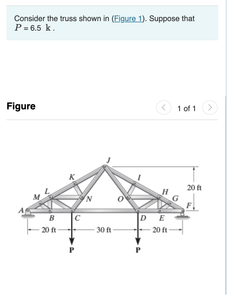 Solved Consider the truss shown in (Figure 1). Suppose that | Chegg.com