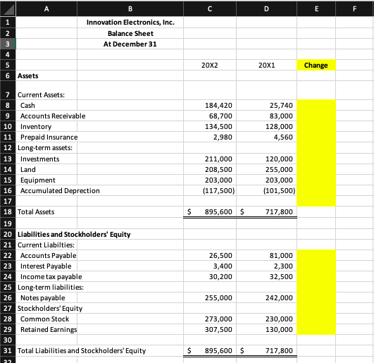 Solved Innovation Electronics, Inc. Balance Sheet At 