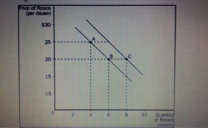 Solved The movement from point A to point b is a | Chegg.com