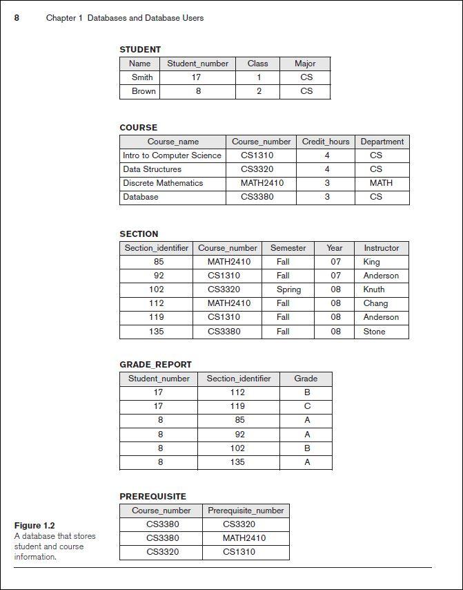 Solved Consider The Database Shown In Figure 1.2 On Page 8 | Chegg.com