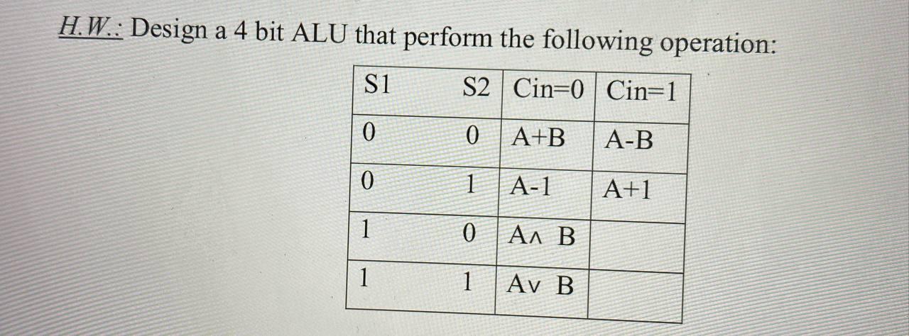Solved H.W: Design a 4 bit ALU that perform the following | Chegg.com