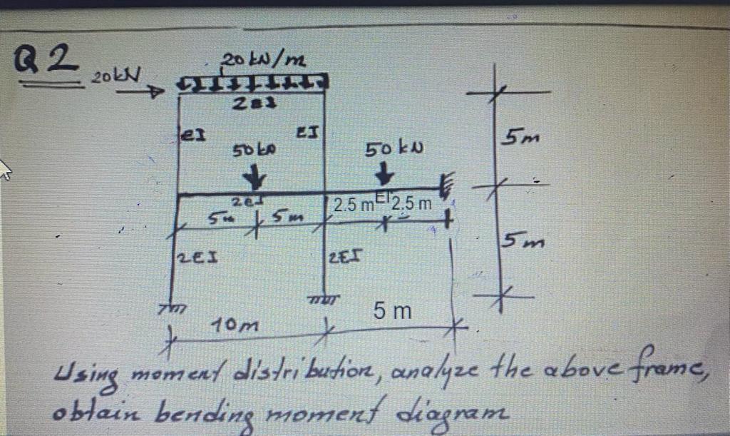 Solved Q2 20kN 20 kN/m 203 es ES 5m 50 ko 50 kw zen 2.5 m | Chegg.com