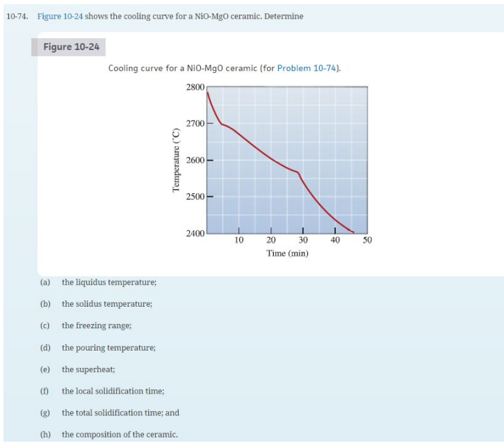 Solved 10-74. Figure 10-24 Shows The Cooling Curve For A | Chegg.com