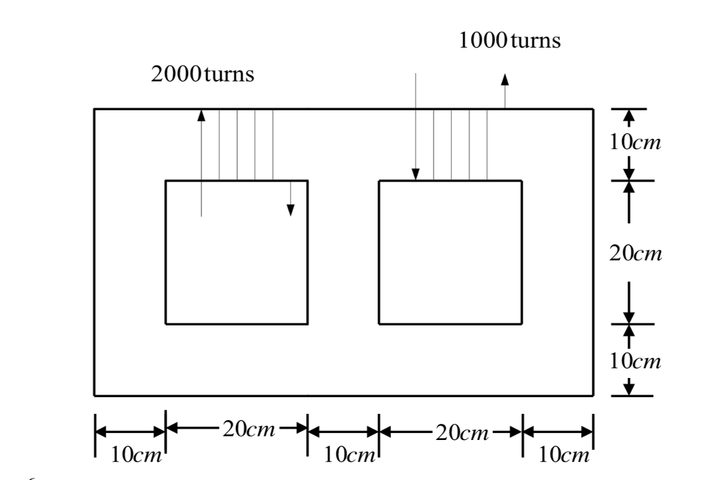 Solved Consider the magnetic core shown in the figure. The | Chegg.com