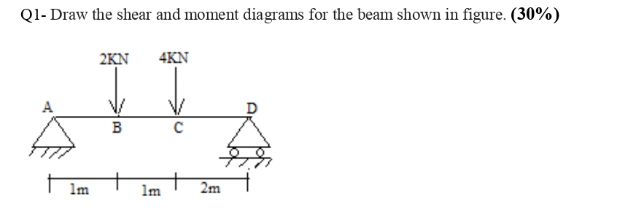 Solved Q1- Draw the shear and moment diagrams for the beam | Chegg.com