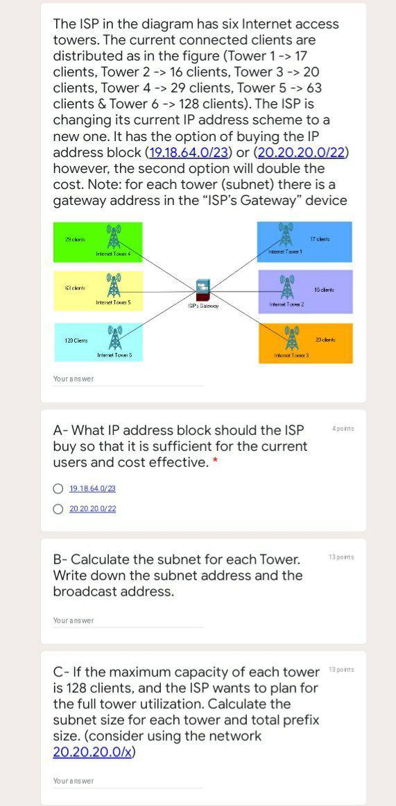 Solved The ISP in the diagram has six Internet access | Chegg.com