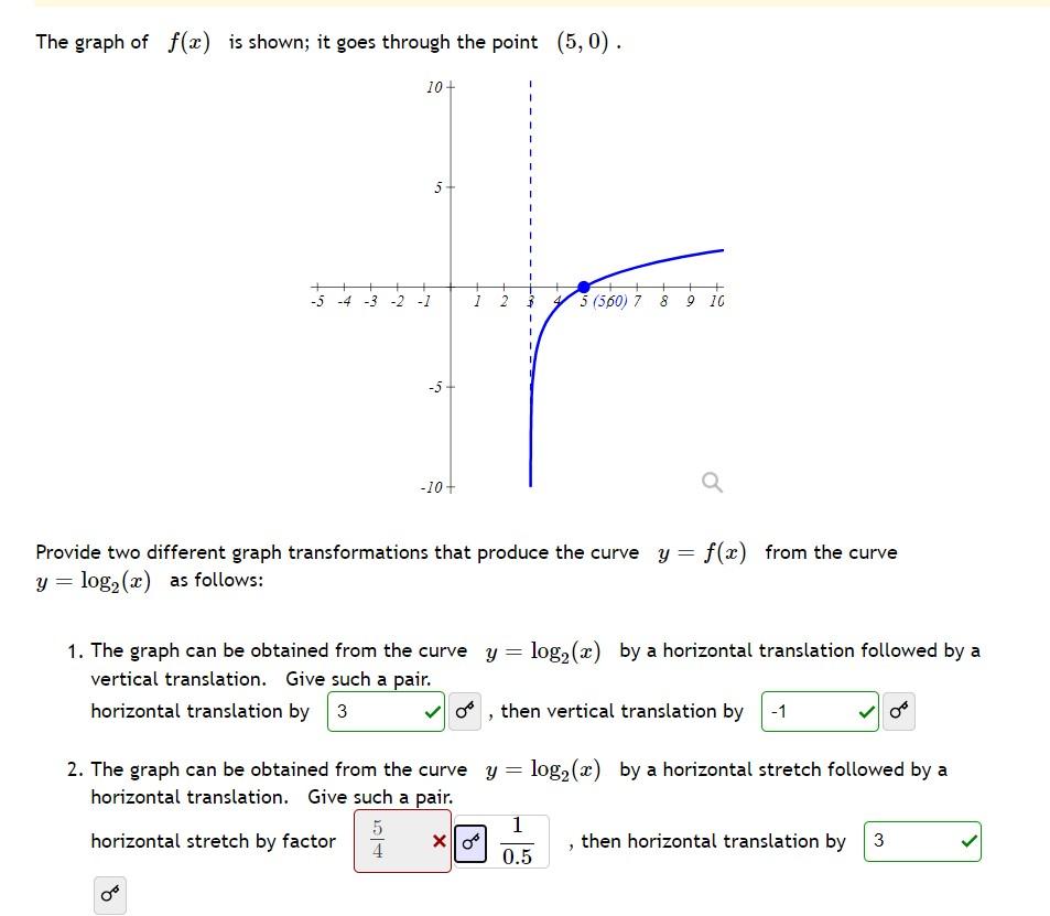 Solved The Graph Of F X F X Is Shown It Goes Through Chegg Com