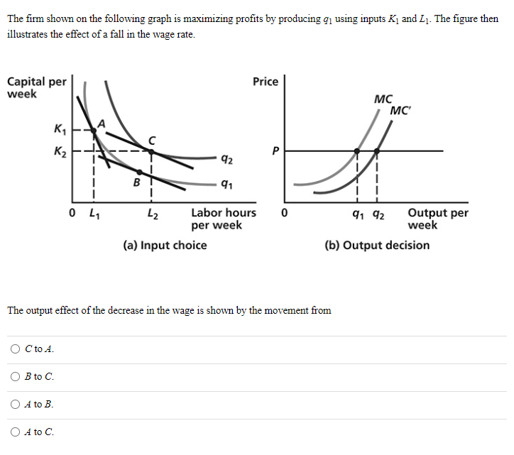 Solved The firm shown on the following graph is maximizing | Chegg.com